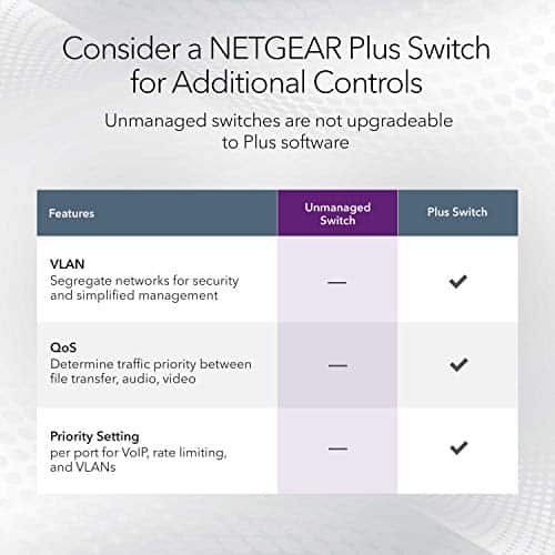 NETGEAR 24-Port Gigabit Ethernet Unmanaged Switch (JGS524) - The Ultimate Network Solution